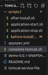 what is codedeploy in aws