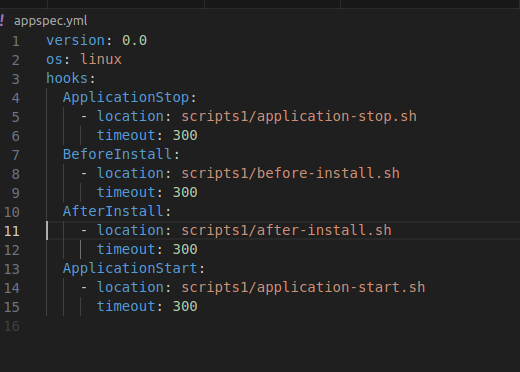 aws codedeploy ec2 tutorial